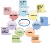 有什么好的物流管理軟件介紹，看看其它軟件怎么樣