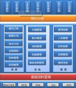 哪個物流軟件好？