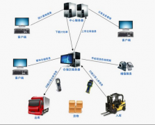 國內(nèi)哪家物流管理系統(tǒng)軟件最好用的怎么樣？