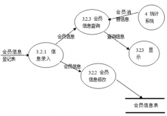 需要一款好用的餐飲經(jīng)營管理系統(tǒng)，求推薦！