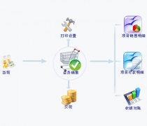 餐飲管理軟件的作用有哪些？