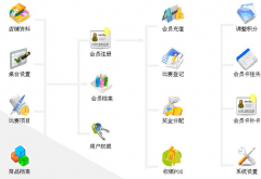 特別好用的餐飲管理系統(tǒng)是哪個呢？