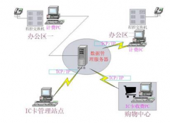餐飲管理系統(tǒng)是什么？多少錢一套?