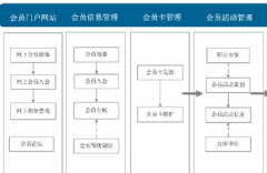 國內(nèi)最好的餐飲軟件是哪家呀？