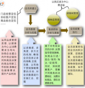 餐飲管理軟件有哪些呢？
