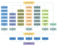 哪里有破解版的項目管理軟件下載?