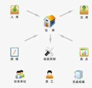 哪一個項目管理軟件用起來好一些??？