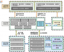 軟件項目管理有哪些特點？