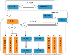 項(xiàng)目管理工具軟件有哪些??？
