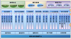 軟件項目管理的需求如何管理？