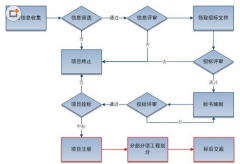 如何進(jìn)行軟件項目管理？