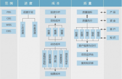 項目管理軟件都有哪些？