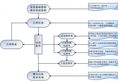 請問哪位有好用的施工項目管理軟件？