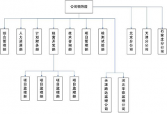 項目管理軟件哪款好？