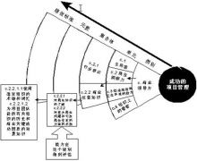 在國內(nèi)有哪些專業(yè)的項目管理軟件？