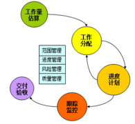 項目管理軟件，該如何選擇？