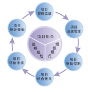 項目管理軟件哪個好？
