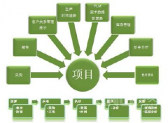 國內(nèi)的項目管理軟件哪個更好用？