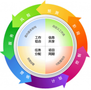 尋找好的通用項目管理軟件，請問哪里有？