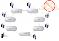 國內(nèi)都有哪些項目管理軟件？