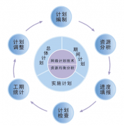 項目管理軟件的作用的有哪些？