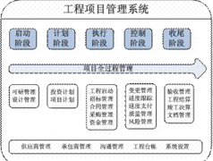 什么項目管理軟件會比較好？