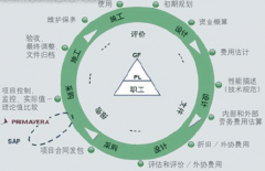 項目進度管理軟件哪家做的不錯？