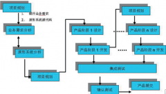請(qǐng)問(wèn)哪家公司可以提供項(xiàng)目管理軟件？