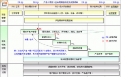 求免費(fèi)項(xiàng)目管理軟件，麻煩推薦一個(gè)！