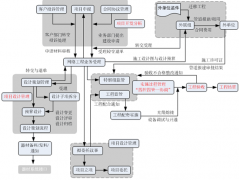 請(qǐng)推薦一個(gè)免費(fèi)的功能全面的項(xiàng)目管理軟件！