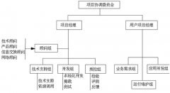 有沒有免費的房地產(chǎn)項目管理軟件推薦？