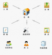 中國(guó)最好的項(xiàng)目管理軟件是什么？