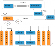 哪個項目管理軟件比較好用？請推薦幾個！