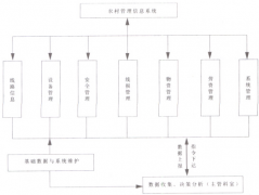 客戶增多太混亂，想用客戶信息管理系統(tǒng)求一個？