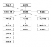 客戶管理信息系統(tǒng)的價格是多少？貴嗎？