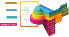 請(qǐng)問哪個(gè)客戶信息管理系統(tǒng)最好呢？