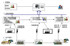 客戶(hù)信息管理軟件都有哪些？