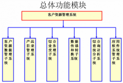 有什么客戶資料管理的軟件好用的？簡(jiǎn)單呢？