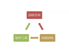 免費(fèi)的客戶資料管理的軟件都有哪些？哪個(gè)好呢？