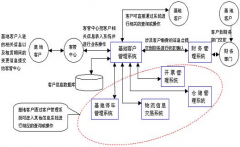 客戶資料管理系統(tǒng)價(jià)格誰(shuí)知道多少呢？