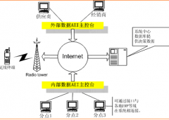 實(shí)用的客戶資源管理系統(tǒng)有嗎？