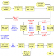 求一個永久免費的客戶資源管理系統(tǒng)軟件？有嗎？