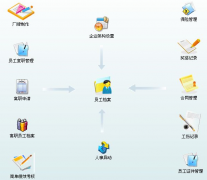 保險(xiǎn)客戶(hù)管理系統(tǒng)是什么？