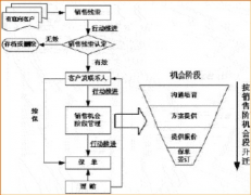 保險行業(yè)客戶管理軟件怎么選擇好的？