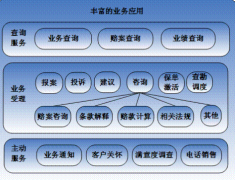 有沒有適合財險、壽險保險業(yè)務員使用的軟件？
