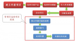 保險(xiǎn)行業(yè)一般用什么客戶管理軟件？