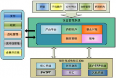 什么樣的外貿(mào)客戶管理軟件比較好用呢？
