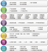 實(shí)用的外貿(mào)客戶管理軟件哪一個(gè)最好？