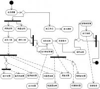 請問外貿(mào)客戶管理軟件怎么選擇呢？