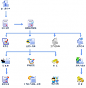適合外貿(mào)行業(yè)的客戶管理軟件有哪些？